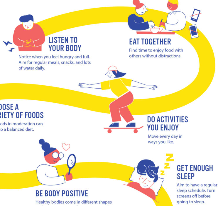 Sarah Eno Dieting Infographic Journey to Health Eating Thumbnail