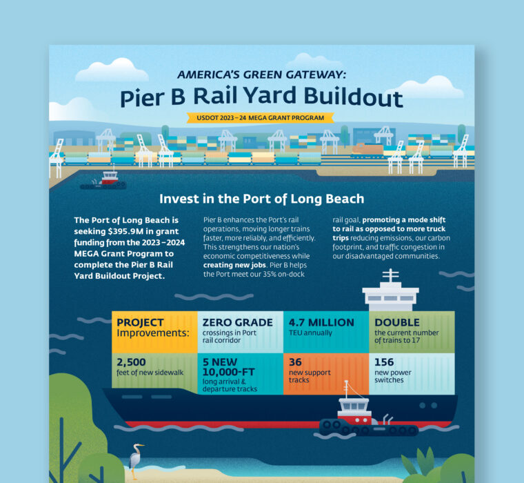 Port of Long Beach Infographic Project Thumbnail