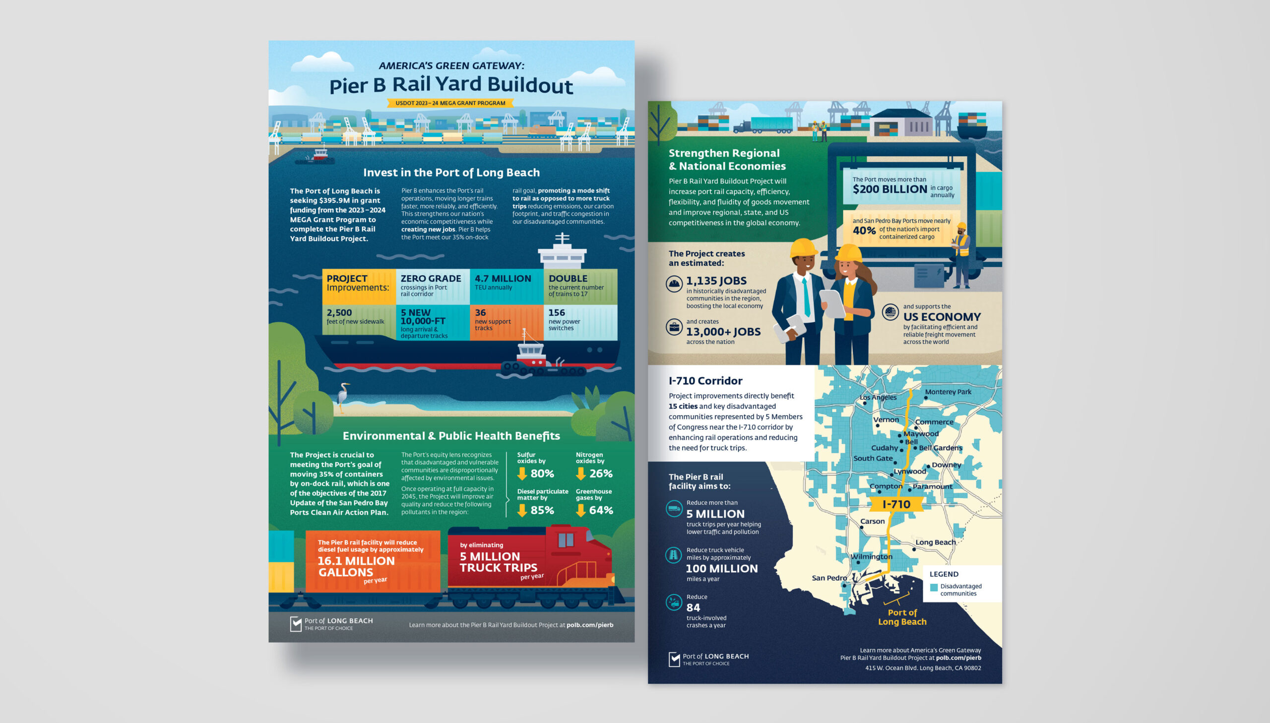 Port of Long Beach Infographic Design by Sarah Eno